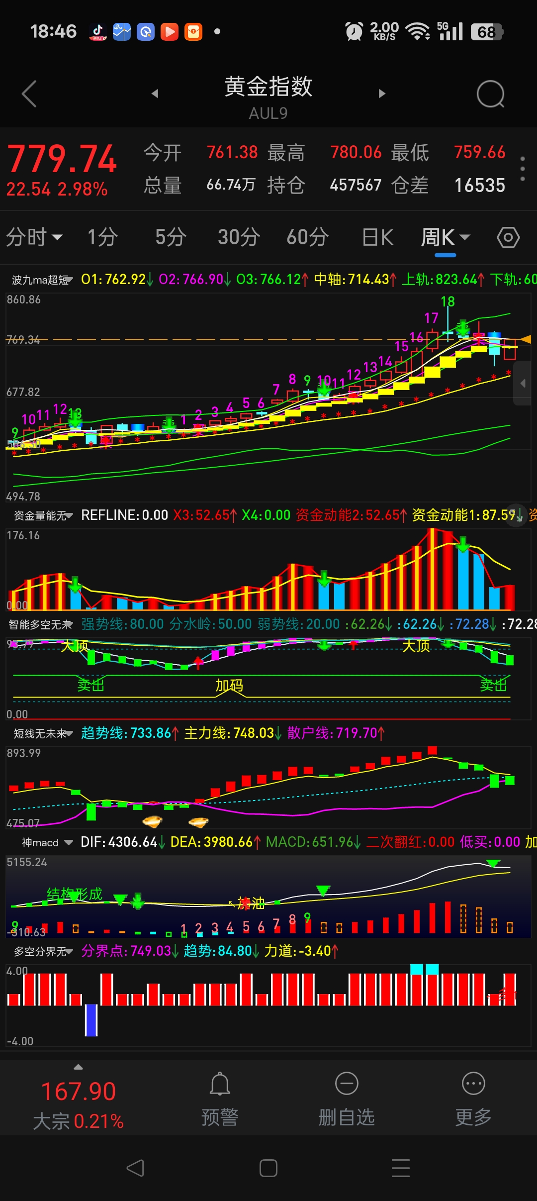 新浪期货实时行情(新浪期货实时行情怎么看走势)